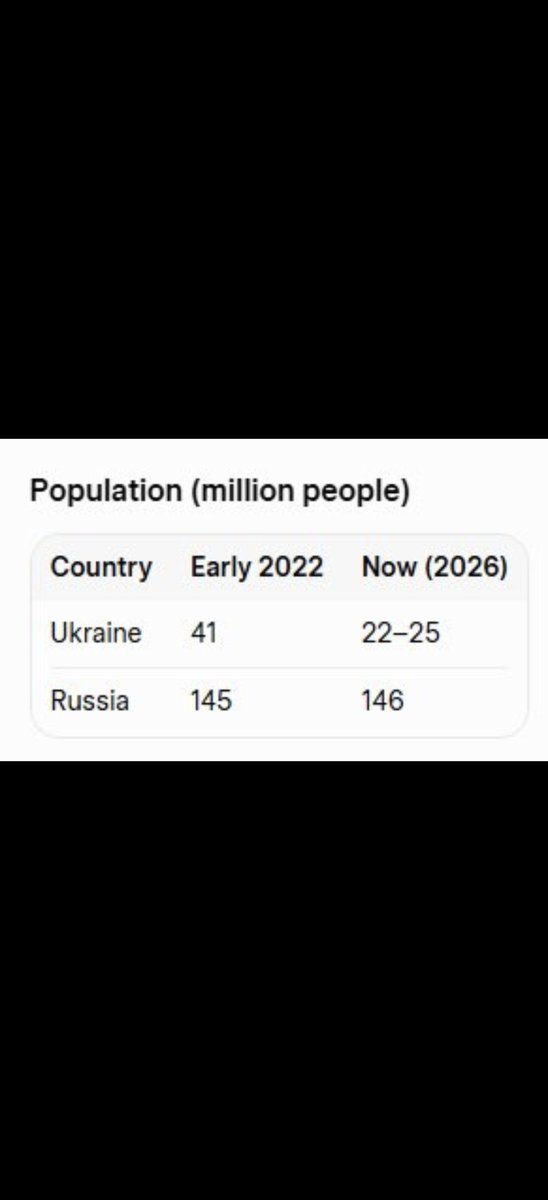 micky87990's tweet photo. @BRICSinfo https://t.co/y8xnZ3M9bt