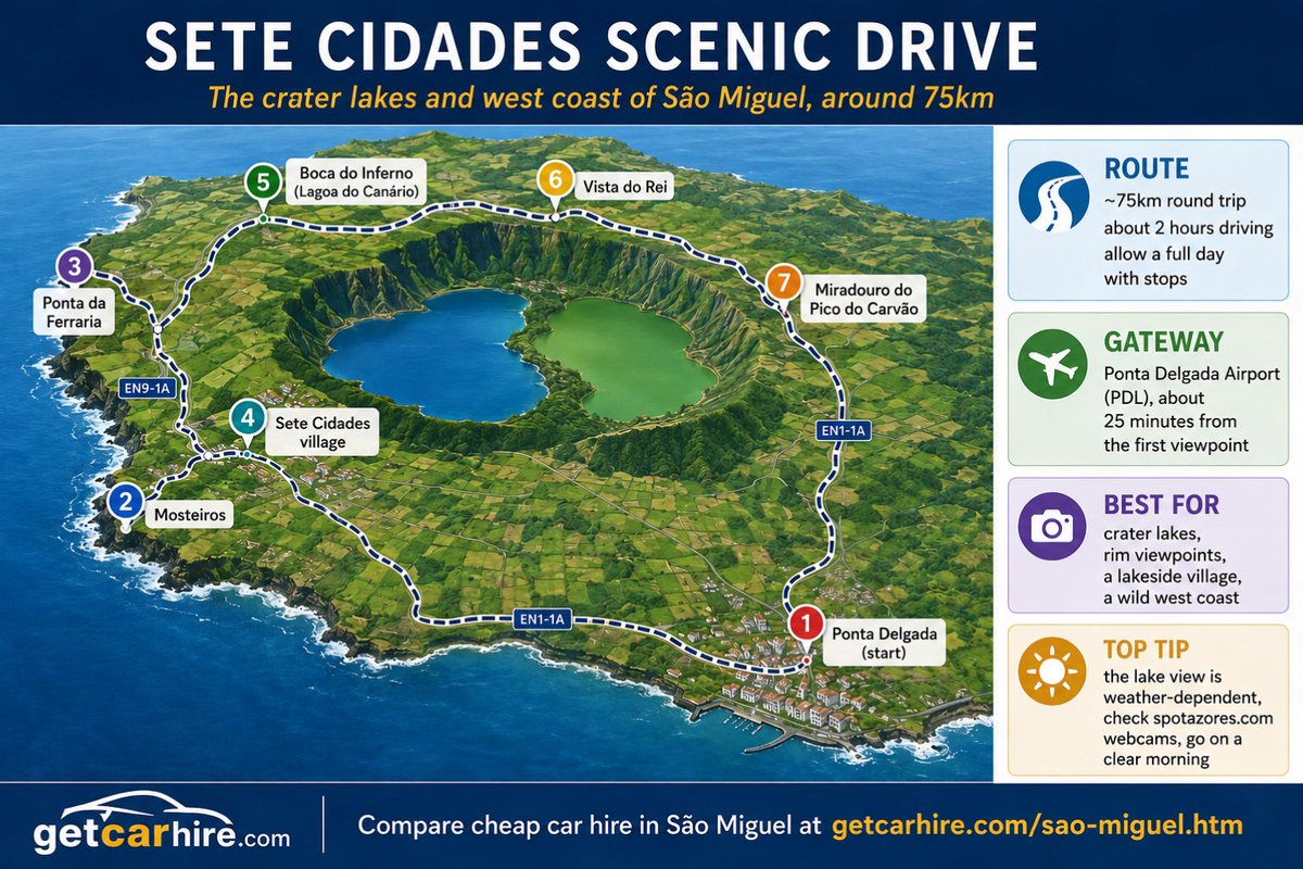 GetCarHire1's tweet photo. Two crater lakes, one blue, one green, side by side. The Sete Cidades scenic drive guide and map are here https://t.co/BHB1kbYY4C https://t.co/rWVjflm7RQ