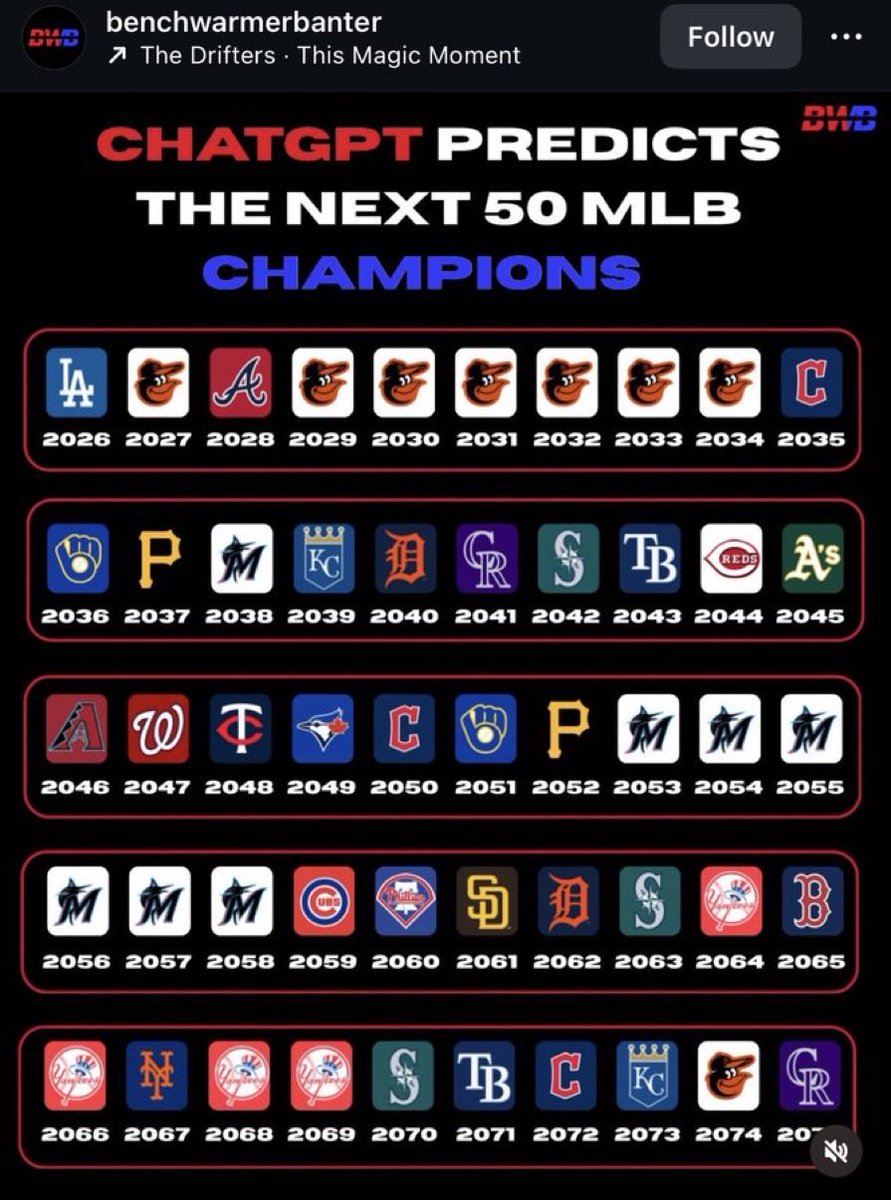 Orioles magic tweet media