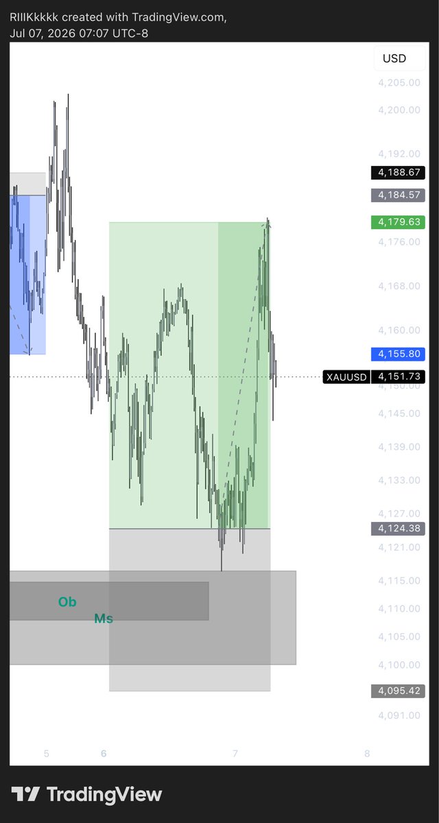 Trader_RIK's tweet photo. $XAU 
LONG
2RR

From the limit long entry to the setup confirmation, and finally a full TP.

What a beautiful trade. We enjoyed every step of it. https://t.co/EAAE8JaRZX