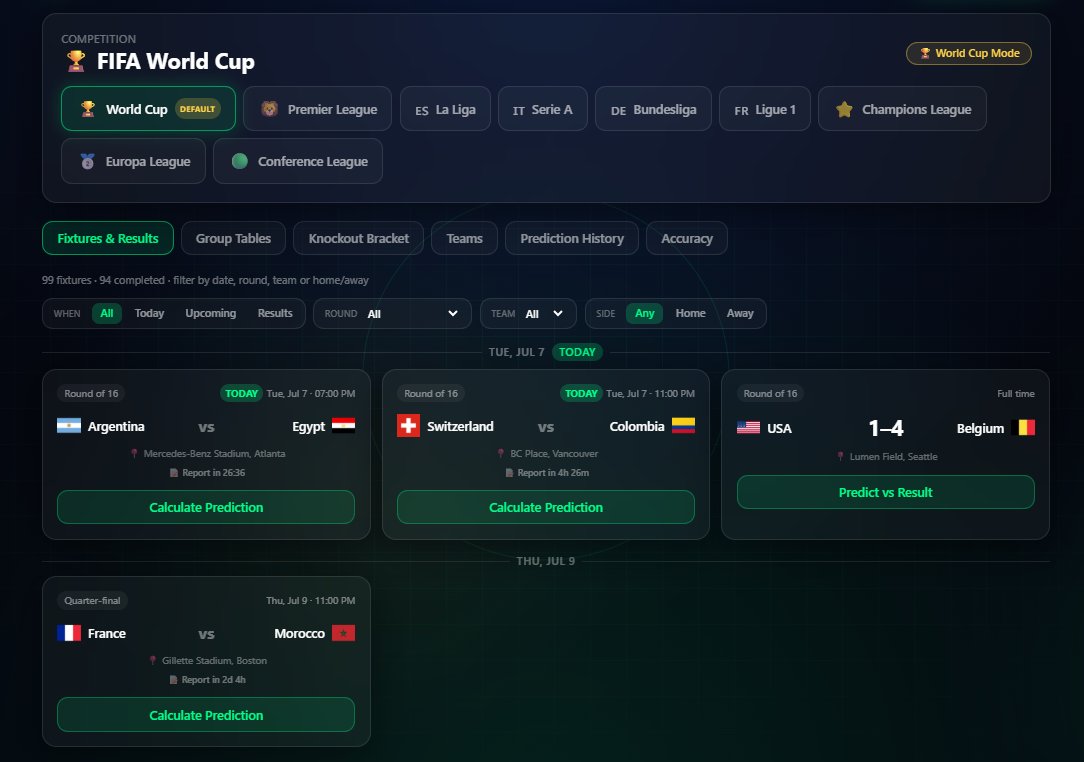 GuessFCApp's tweet photo. Advanced AI football intelligence designed for the serious analyst.

Delivering deep, multi-layered match evaluation including:
• High-precision win probabilities
• Sophisticated exact score modelling
• Comprehensive tactical and formation analysis
• Real-time injury impact assessment
• Form trends and momentum indicators
• AI-generated narrative match summaries

One-tap access to premium football intelligence.
@GuessFCApp 
#Football #Soccer #Betting #SportsAnalytics #FIFA