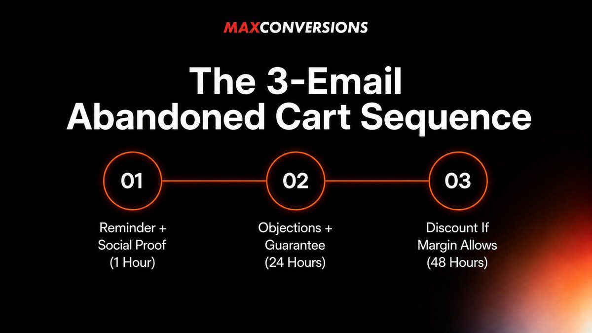 vitorsmcro's tweet photo. The 3-email abandoned cart sequence that actually recovers carts. Most stores send one email at the wrong time and call it a strategy. https://t.co/Y8DmXdr9GS