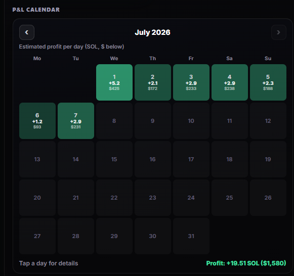 lucap159's tweet photo. $ROAI / @OpesSignals 
The papertrading results are looking incredibly bullish this first week of July
Time to start printing 🖨️💸💸
Use the following link to get 14 days free trial when the platform goes live
https://t.co/Bp914HRhiY https://t.co/Luowp3SQP4