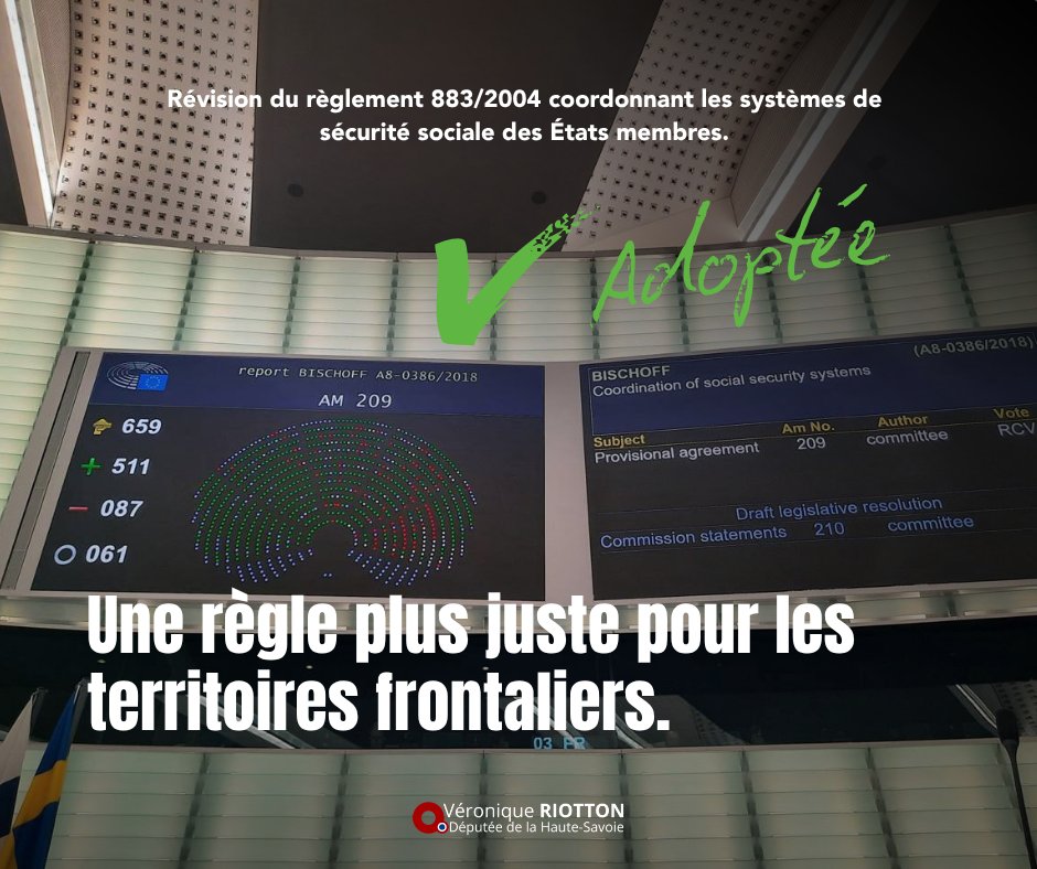 V_Riotton's tweet photo. 🇪🇺Le @Europarl_FR  vient d’adopter la révision du règlement sur les droits sociaux des travailleurs frontaliers !
En Haute-Savoie, c’est une avancée attendue : les travailleurs frontaliers verront leur indemnisation chômage prise en charge par la Suisse, plutôt que la France. https://t.co/VBj9WzNtMk