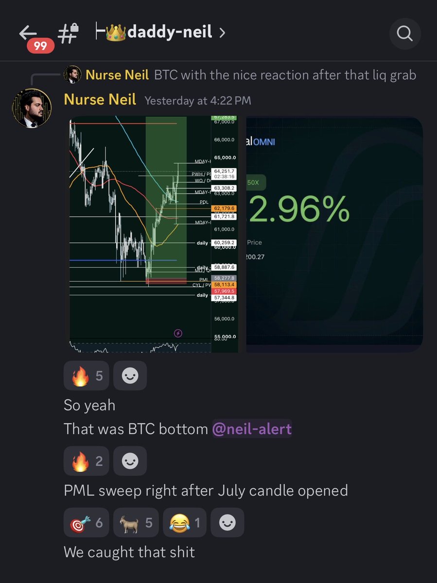 neilarora16's tweet photo. Gave my students the $BTC bottom and $ZEC low last Tuesday and we’re absolutely coasting now, up over 10R

Still have a couple spots left in my server before we start class next week

Sign up below fam 👇

https://t.co/W7Ch8qaqjO https://t.co/sl6OJGHOyj