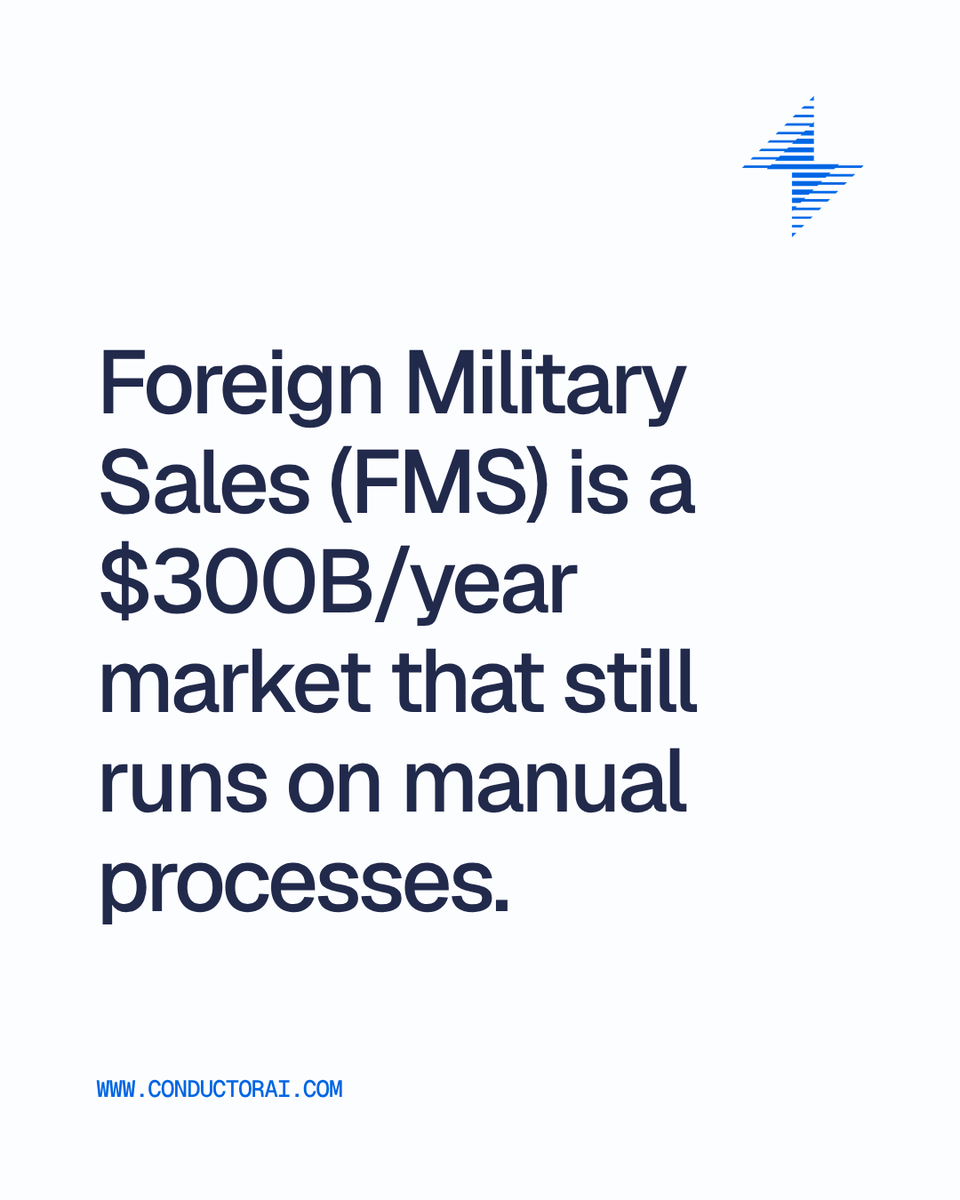 ConductorAICorp's tweet photo. The US has the best defense technology in the world. Partners and allies are buying hundreds of billions worth of equipment every year, yet it takes 5 to 6 years to deliver?

In Q1 2026 alone, the US approved over $45 billion in potential Foreign Military Sales, most of which went to partners facing active threats. Approved agreements, however, can take months or years to materialize due to the data packages, technical manuals, training documentation, classification guidance, and disclosure approvals.

Today, that process is largely manual. Every month it takes is a month a partner nation is waiting on a capability they've already paid for.

The US wins on capability. The race now is on delivery.

https://t.co/gaDtXk6MEI