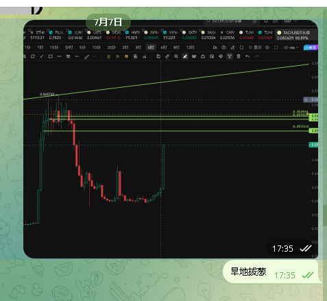 JUZI691's tweet photo. 根据VS主力 画的关键位 我只想说  窝草~  #ValueScan   #TAC https://t.co/6RWg9e0Q7O