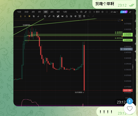 JUZI691's tweet photo. 根据VS主力 画的关键位 我只想说  窝草~  #ValueScan   #TAC https://t.co/6RWg9e0Q7O