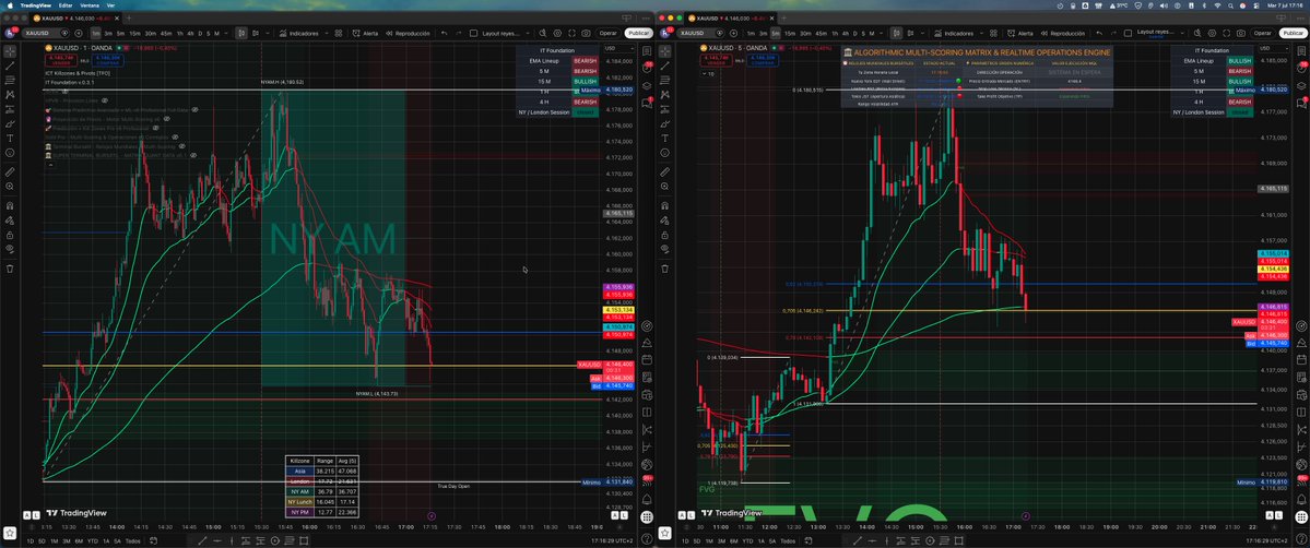 makemydayjes's tweet photo. The combination finally reacts after a thousand hours.
#xauusd #forex #fibo #ictconcept #fvgconcept #killzoneconcept https://t.co/aQwTUt8oUl