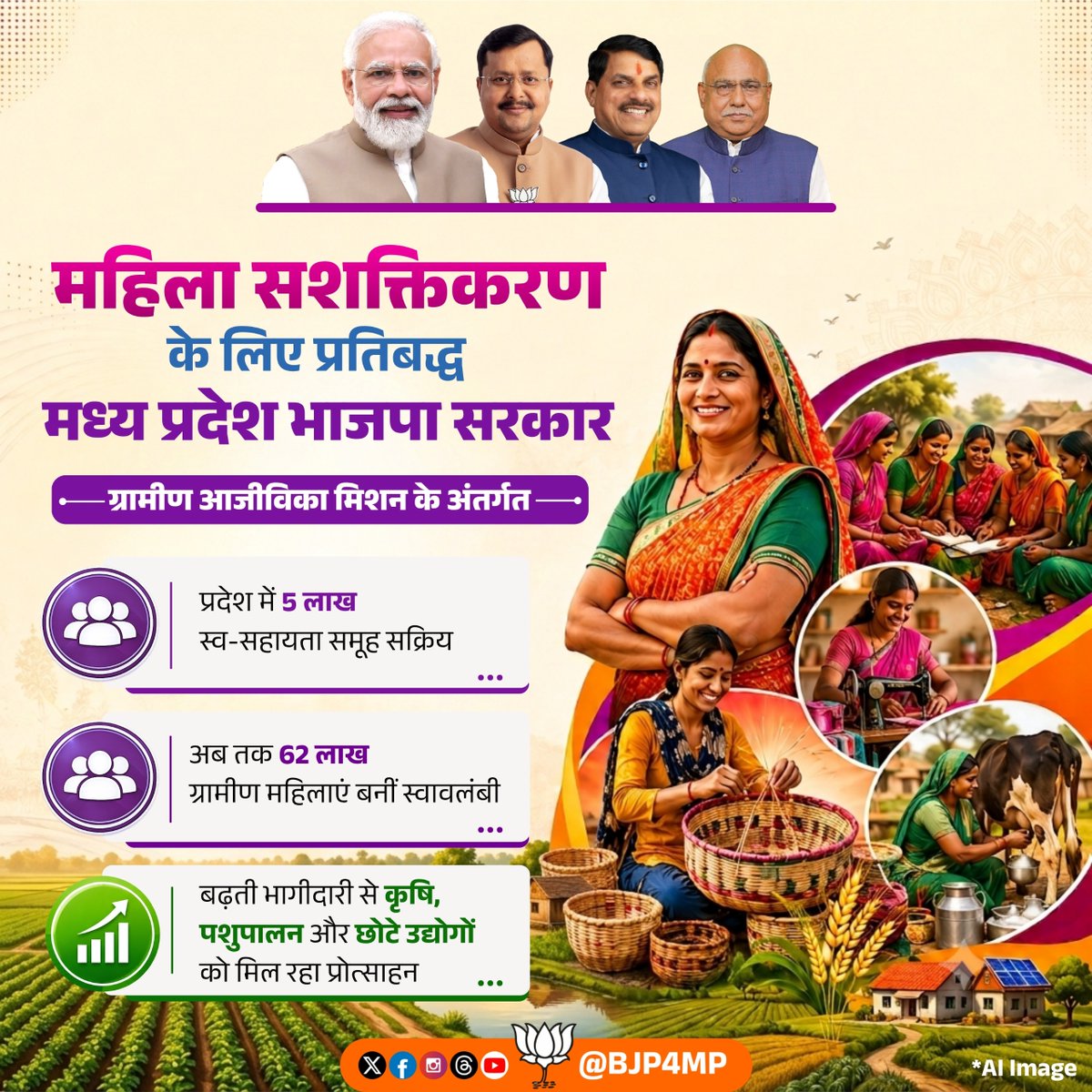 BJP4MP's tweet photo. महिलाओं के सशक्तिकरण के लिए प्रतिबद्ध है मध्यप्रदेश की भाजपा सरकार। 

ग्रामीण आजीविका मिशन के अंतर्गत प्रदेश में 5 लाख स्वयं सहायता समूहों के माध्यम से 62 लाख से अधिक महिलाएं बनी हैं आत्मनिर्भर। https://t.co/2blOGwLBY0