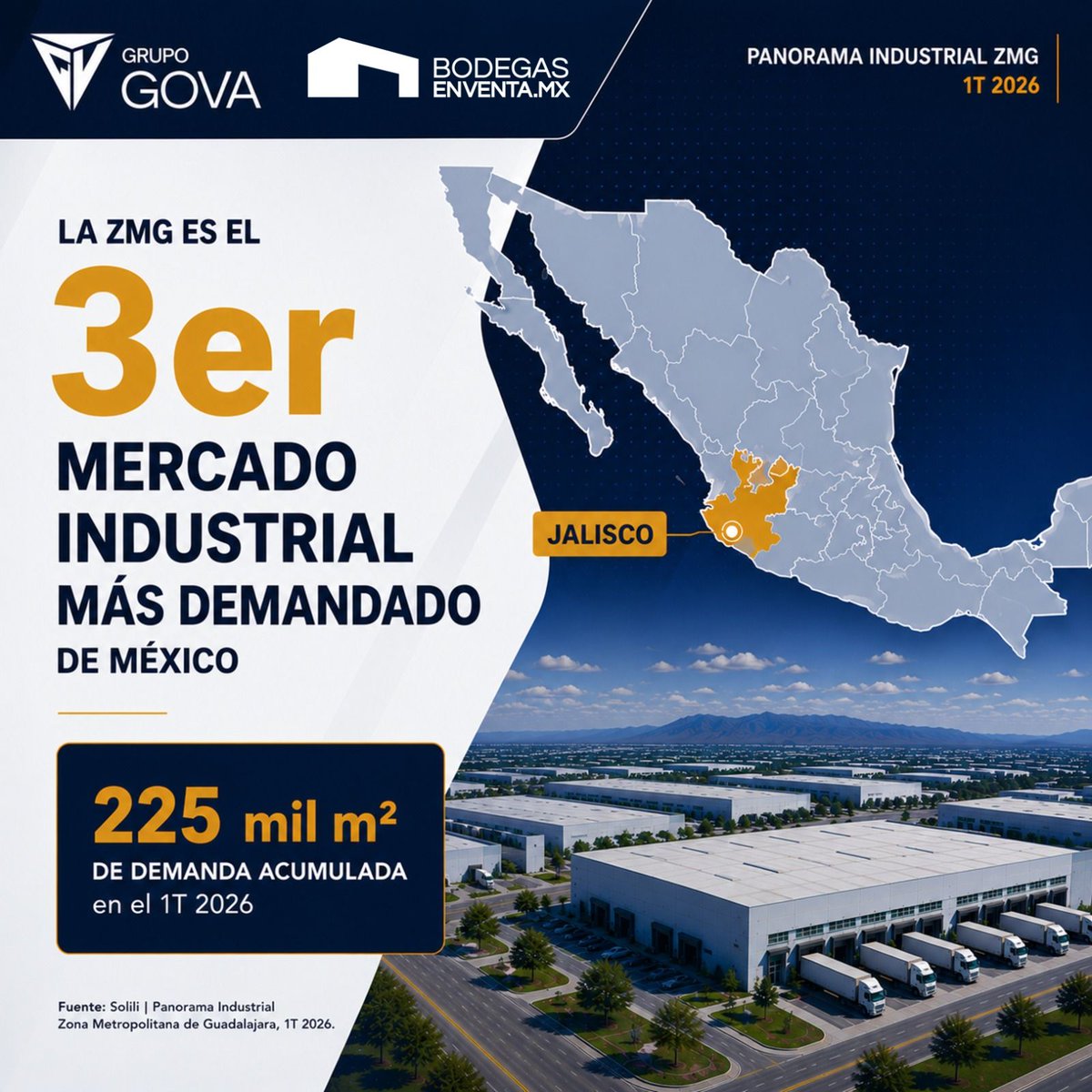BodegasVentaMX's tweet photo. ¿Está su empresa lista para establecerse en el centro logístico de México? La Zona Metropolitana de Guadalajara se posiciona como el 3er mercado industrial más demandado del país, atrayendo más de $412 MDD en inversión extranjera. Descubra las claves del auge en nuestro blog https://t.co/MdV8oZXFRY