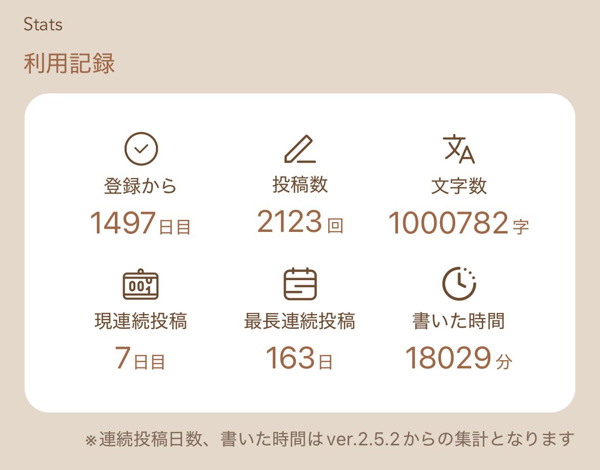sasa_kenkou_'s tweet photo. muuteの文字数がついに百万字を超えました
こんなにも続けることができてとても嬉しい

精神を整えるのに欠かせない存在、ありがとうございます🙏🏻 https://t.co/1exlQ7phhF