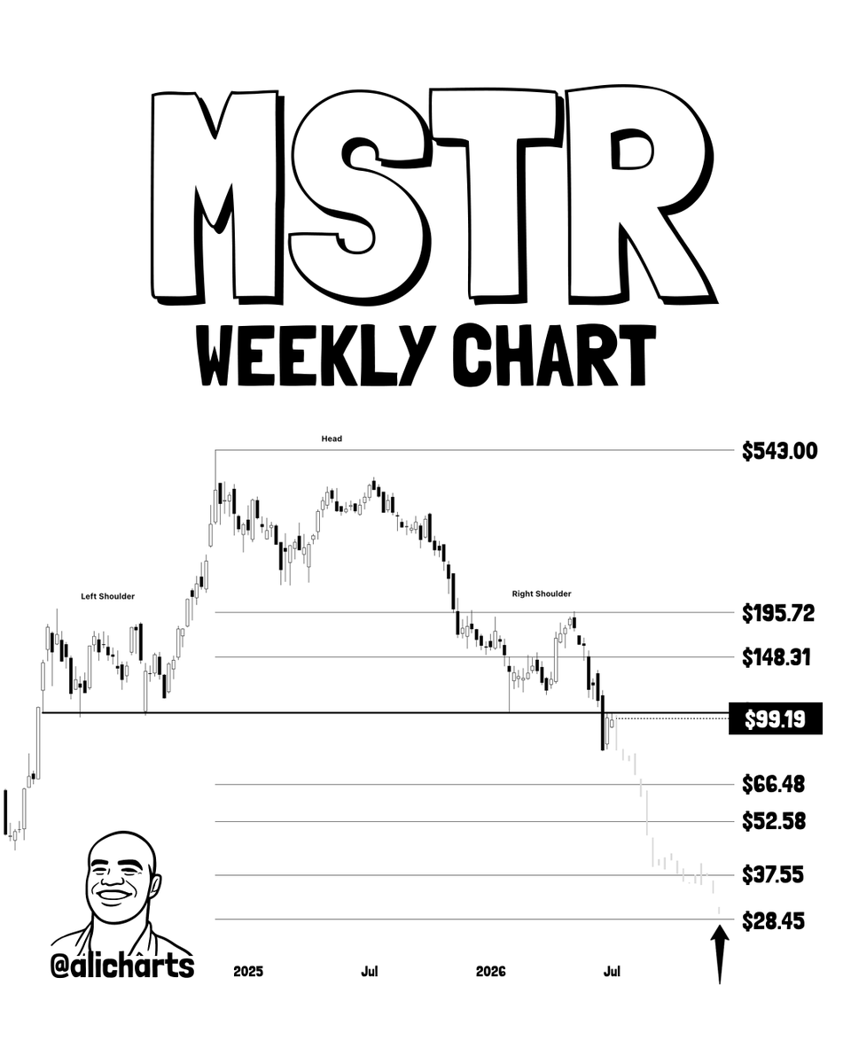 alicharts's tweet photo. Retest before continuation. https://t.co/1gJxbvzlxO