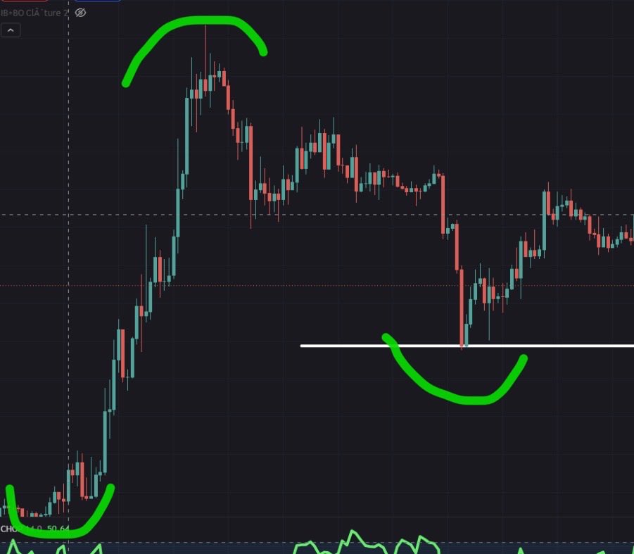 This_IS_PA's tweet photo. @Sacrinato @captaincrypto21 C'est un range ça pour toi le génie?🤡

Tu sais comment on défini une tendance, ou tu captes juste pas de quoi tu parles?...🤠💩👏 https://t.co/BY0XhtYDVC