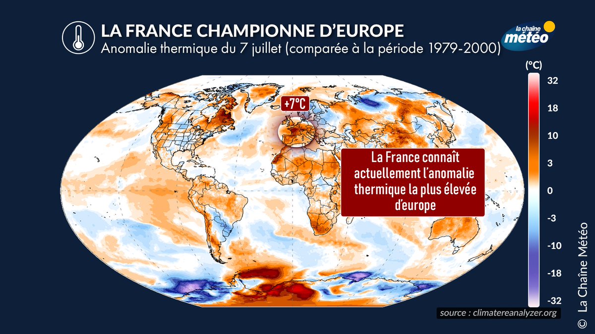 lachainemeteo's tweet photo. 🌡️La troisième #canicule de l’année se produit actuellement en France. Par ailleurs, le pays connait une anomalie thermique proche de +7°C à l’échelle nationale, c'est l’écart aux normales le plus élevé d’Europe. https://t.co/AGv5lOeI2E