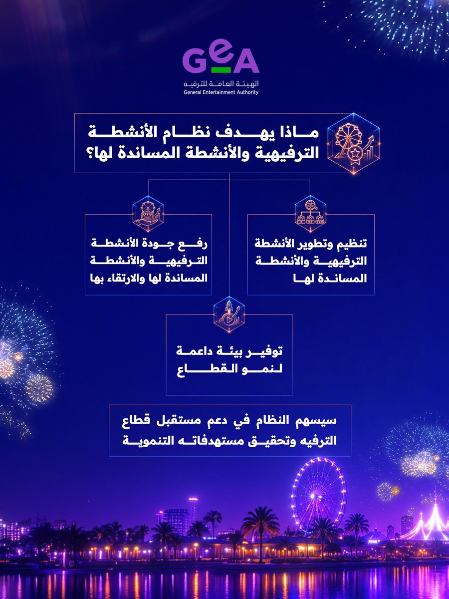 GEA_SA's tweet photo. يهدف نظام الأنشطة الترفيهية والأنشطة المساندة لها إلى تنظيم وتطوير القطاع، ورفع جودة الأنشطة، وتوفير بيئة داعمة لنموه، بما يسهم في تحقيق مستهدفاته التنموية

#هيئة_الترفيه
#GeA https://t.co/TmRXRq3YL2