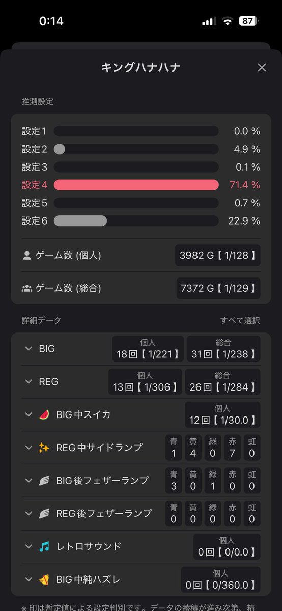 ha78na77's tweet photo. 途中からこの空き台打ってたけど
このまえのブレイズのモミモミは設定6赤で

今回は4が赤って示唆出てるけど
こっちのが6みたいなのにハナハナって不思議だなぁ🌺

#KYORAKU妙音通 https://t.co/6jDpy3MKHw