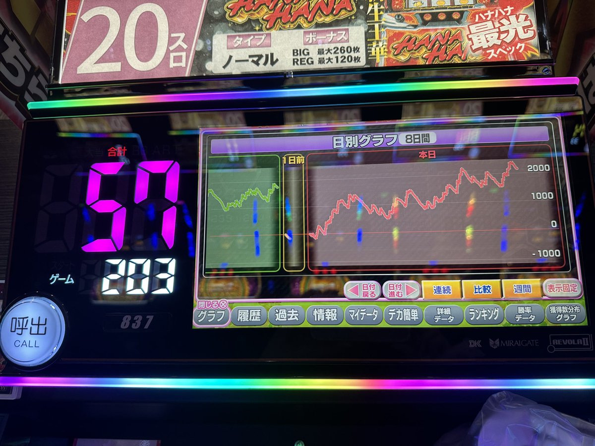ha78na77's tweet photo. 途中からこの空き台打ってたけど
このまえのブレイズのモミモミは設定6赤で

今回は4が赤って示唆出てるけど
こっちのが6みたいなのにハナハナって不思議だなぁ🌺

#KYORAKU妙音通 https://t.co/6jDpy3MKHw