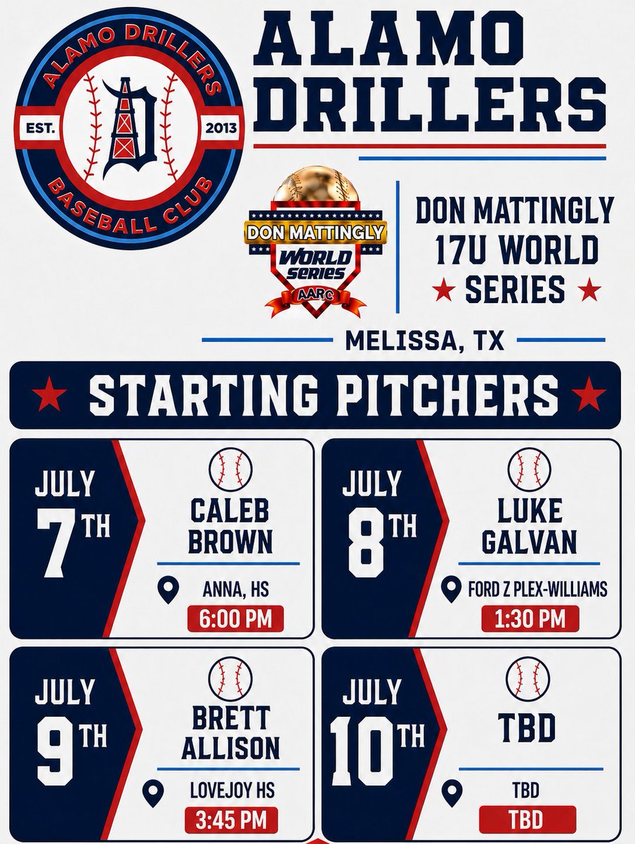 AlamoDrillers27's tweet photo. Starting rotation for this week https://t.co/rrwAJdfYvK