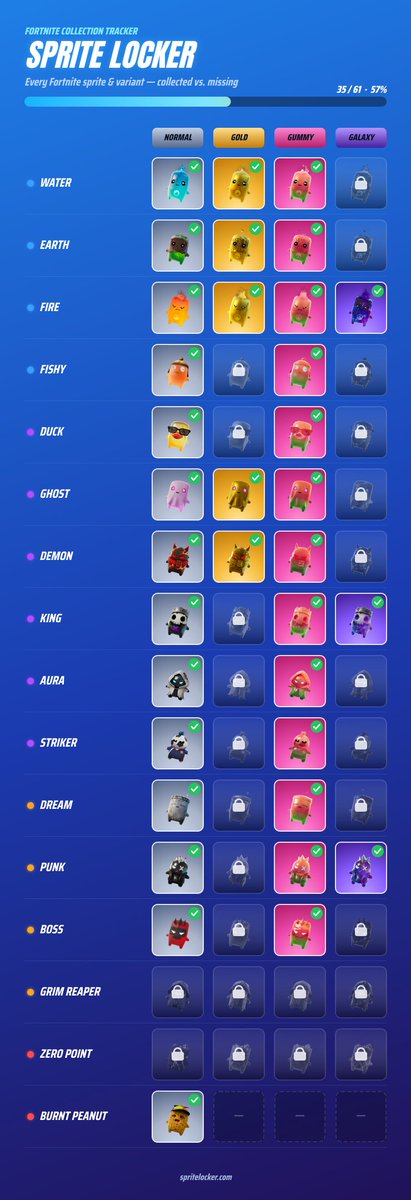 Kayzmind's tweet photo. So many gummy sprites on Monday but no ZP nor Grim lol I'll find you lil buggers yet lmao you can't hide forever! 🤣 https://t.co/7gqt1FaIpU