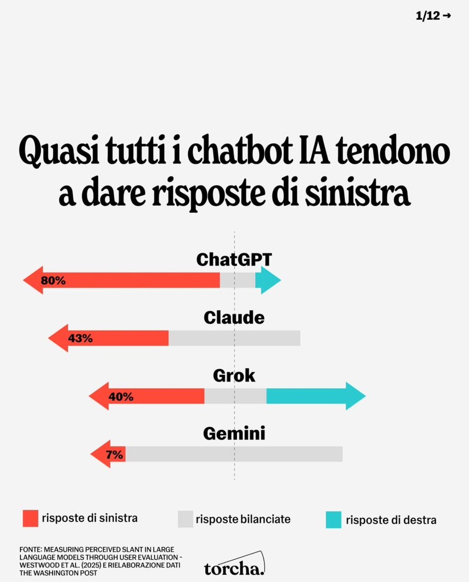 IstLiberale's tweet photo. "Eh ma il turbolibbberismo è L'ideologia dominante" https://t.co/FgpYoFk2ie