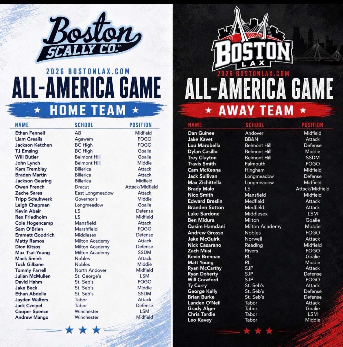 bostonlaxnet's tweet photo. *ANNOUNCEMENT*

With the forecast getting worse than expected, we are postponing the 12th All-American game to tomorrow, July 8th.

Game time still 6 p.m. Players, arrive by 5. If you can't make it with the change, please let us know.

Hope to see everyone tomorrow night! https://t.co/ROP0BjCY0f