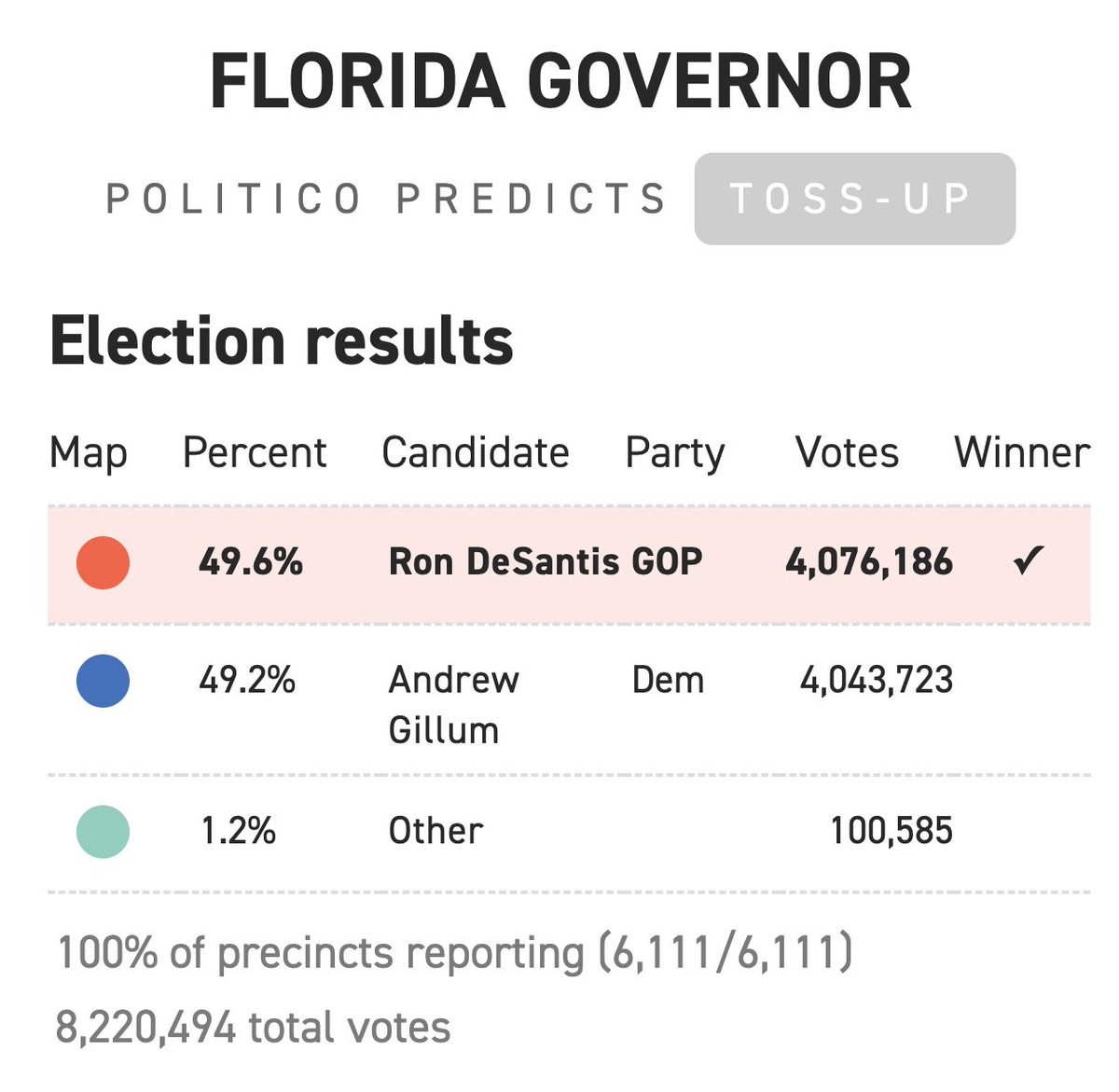 RyanSaavedra's tweet photo. It’s hard to think of a gubernatorial race more consequential than Florida’s 2018 election. https://t.co/VSdHJR6190
