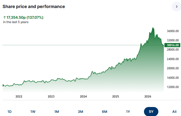 F15JCM's tweet photo. #SGLP Invesco Physical Markets plc
Physical Gold ETC (GBP)
Made my first gold purchase. It's an unhedged ETC denominated in £ (so HL doesn't screw me on FX). Would benefit from Sterling weakness (which worries me) https://t.co/yfm4ZWzFgc