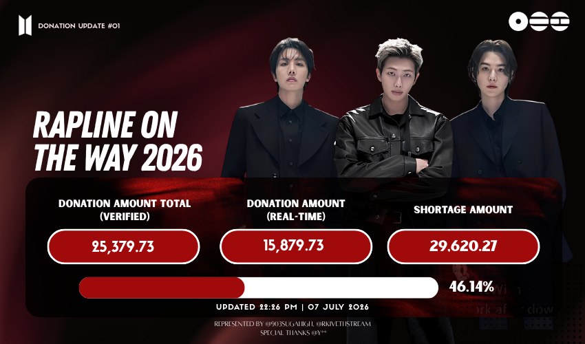 903SUGAHIGH's tweet photo. 📢 Rap Line On The Way Project | Donation Update 
ขอขอบคุณทุกการสนับสนุนจาก ARMY ทุกคนค่ะ 🥹💜

📊 ยอดโดเนทล่าสุด 
💰 25,379.73 / 55,000 บาท

หากใครยังสนใจร่วมเป็นส่วนหนึ่งของโปรเจกต์ สามารถร่วมโดเนทได้ที่
📥 โดเนท: https://t.co/NkX4eSnY7p
📊 อัปเดตยอด (Real-time) : ⁠https://t.co/hoPFv68YSV

#RaplineOnTheWay
#ท้ายแรพไลน์กระบะซิ่งไปคอน