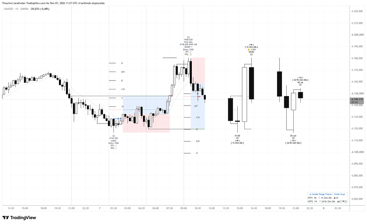 TiMuR_inci10's tweet photo. #xauusd https://t.co/mk4AleL4KO