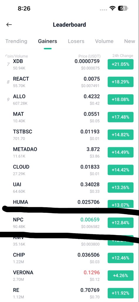 CryptoDragon's tweet photo. $NPC in Kucoin top gainer leaderboard. 
Soon No#1 spot loading. 🚀 https://t.co/XVEuH98LKO