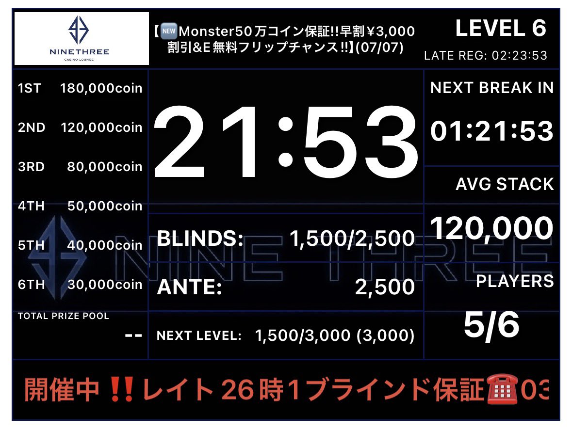 まさかのアクティブ6名様です🥵🥵🥵 コイン拾いに来てください🥵🥵🥵