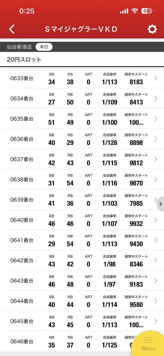 iwasantaiko's tweet photo. 新港マルハンのマイジャグ全6？？？ https://t.co/jpKKQsXVrL