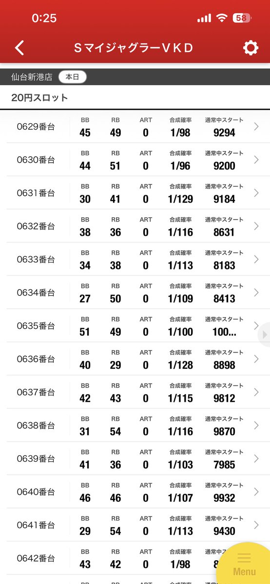 iwasantaiko's tweet photo. 新港マルハンのマイジャグ全6？？？ https://t.co/jpKKQsXVrL