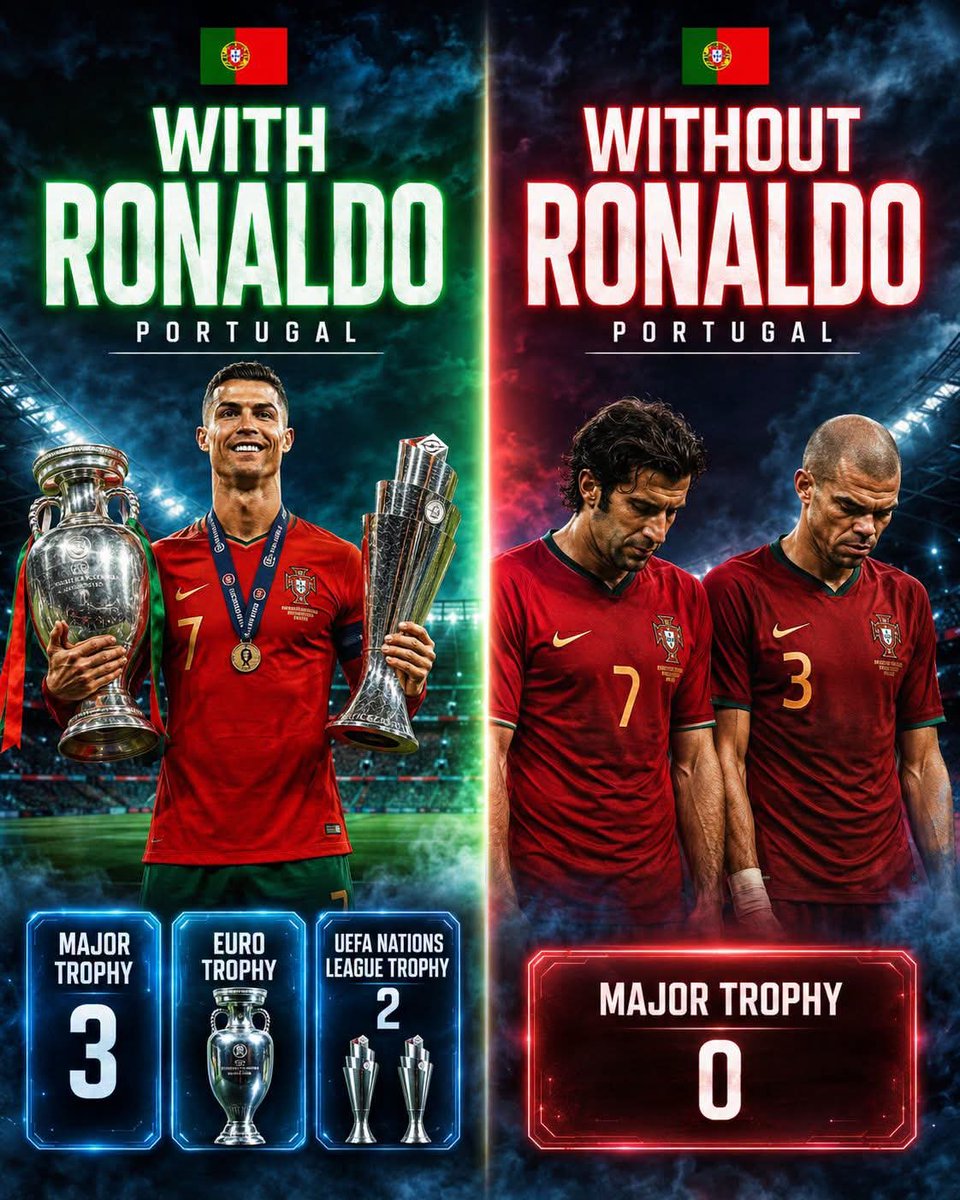 rupinder98769's tweet photo. You are great. What you did for your Country it's more than a World cup trophy. You made your team a big team.Portugal won big titles with you.Some players have good teams from background but you made your team good. So it is more successful effort than won a World cup @Cristiano https://t.co/5irUs3zBNK