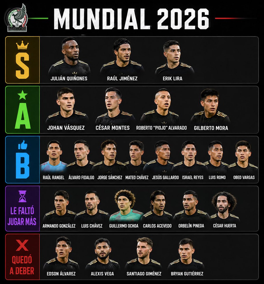 DrJekyll97's tweet photo. Con cabeza fría, puedo decirles mi Tier List de este mundial. https://t.co/QNBUNyIbB4