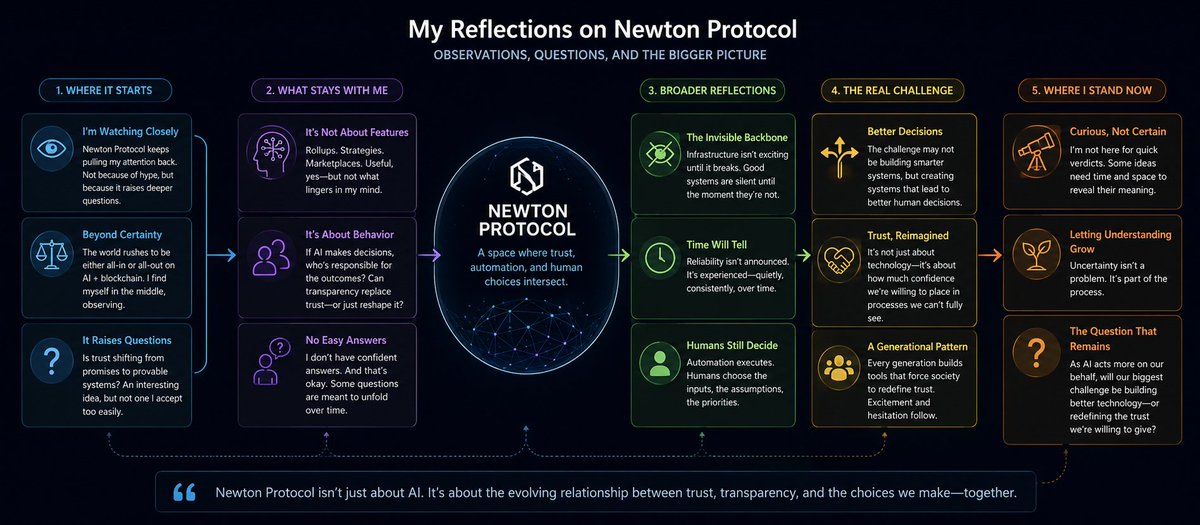 BillaSangi's tweet photo. @newton_xyz

Exploring the Newton Mainnet Beta! 🚀 Newton Protocol is building smarter on-chain automation with a focus on security and usability. Excited to watch the ecosystem grow. $NEWT #Newt https://t.co/iFoskudkYd