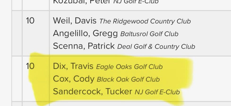 CPowers14's tweet photo. All-time three ball in the NJ Amateur https://t.co/wMhgF9oZwW