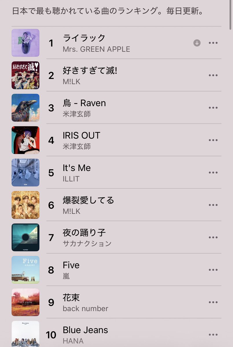 root_mga's tweet photo. ゼンジンパワー？
ライラック未だに1位なのすごい
#ライラック 
#MrsGREENAPPLE 
#ゼンジン未到とイミュータブル https://t.co/sokblqTgeQ