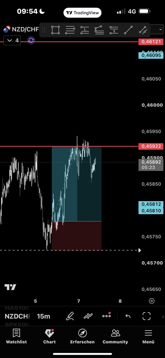 ManuCharts_'s tweet photo. They don't know what they're missing
@DRAGONCORD_ https://t.co/LJYF1T673L