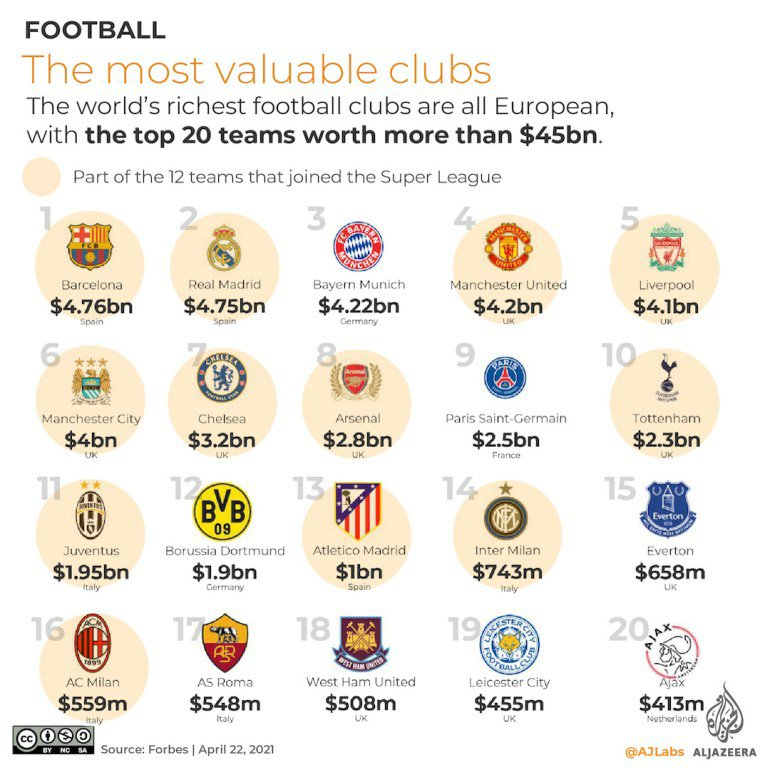 mnhamza_'s tweet photo. @RT_on_X reason why legends did not win football world cup till now legends loyalty is with expensive football clubs only https://t.co/3N3038Mr54