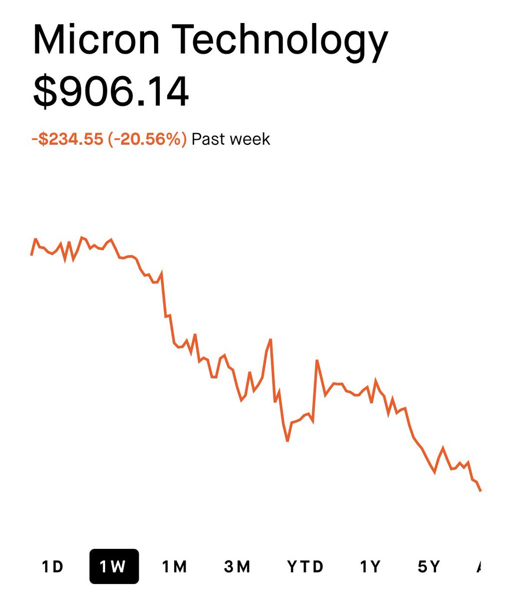 antibearthesis's tweet photo. I hope you know why $MU &amp; $SNDK are crashing. https://t.co/9Zq0KqHtH8