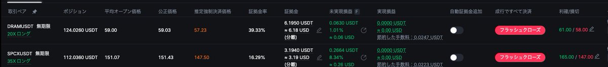 CoppaPost's tweet photo. 今日はこれでいく
$DRAM は直近最安値とピボットのサポートラインで$59~58が硬いとみてロング
$SPCXは$150は割らないかなって思ってロング
でエントリー最初だから少しポジション少なめ https://t.co/Qn4YHVsblx