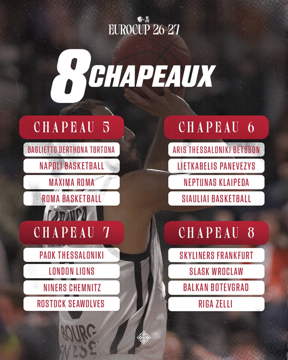 JLBourgBasket's tweet photo. Demain ร 12h45, place au tirage au sort de l' @eurocup !
๐บ ร suivre gratuitement sur https://t.co/uccAPKYXhB
#WeRedy https://t.co/zgmm6OB0Jz