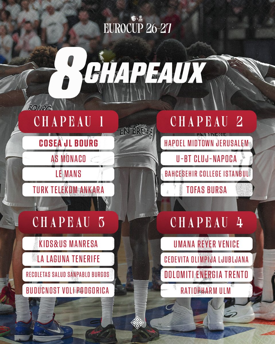 JLBourgBasket's tweet photo. Demain ร 12h45, place au tirage au sort de l' @eurocup !
๐บ ร suivre gratuitement sur https://t.co/uccAPKYXhB
#WeRedy https://t.co/zgmm6OB0Jz