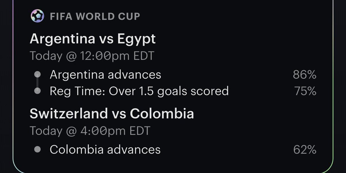 BetPulse_'s tweet photo. ��� TODAY’S WORLD CUP PICKS 🔥

Looking like a solid slate today, but as always... NFA! 🫡💸

🇦🇷 Argentina vs. Egypt (12:00 PM EDT)

- Argentina to advance 🇦🇷

- Over 1.5 goals in Regular Time ⚽️

🇨🇴 Switzerland vs. Colombia (4:00 PM EDT)

- Colombia to advance 🇨🇴

Let’s cash it! 💰📈
#WorldCup #SportsBetting #BettingX #FootballPicks #SoccerPicks #Argentina #Colombia