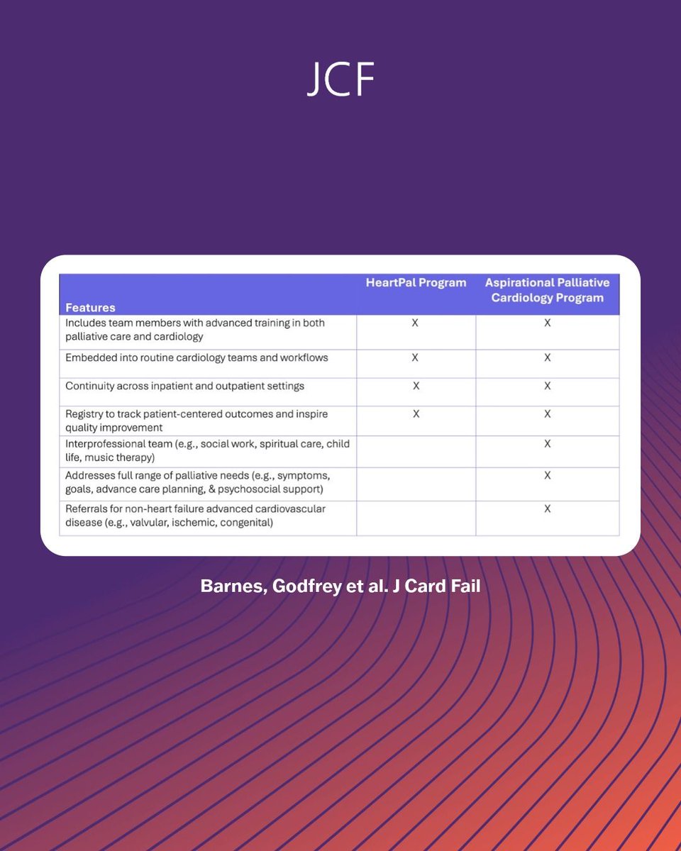 Journal of Cardiac Failure tweet media