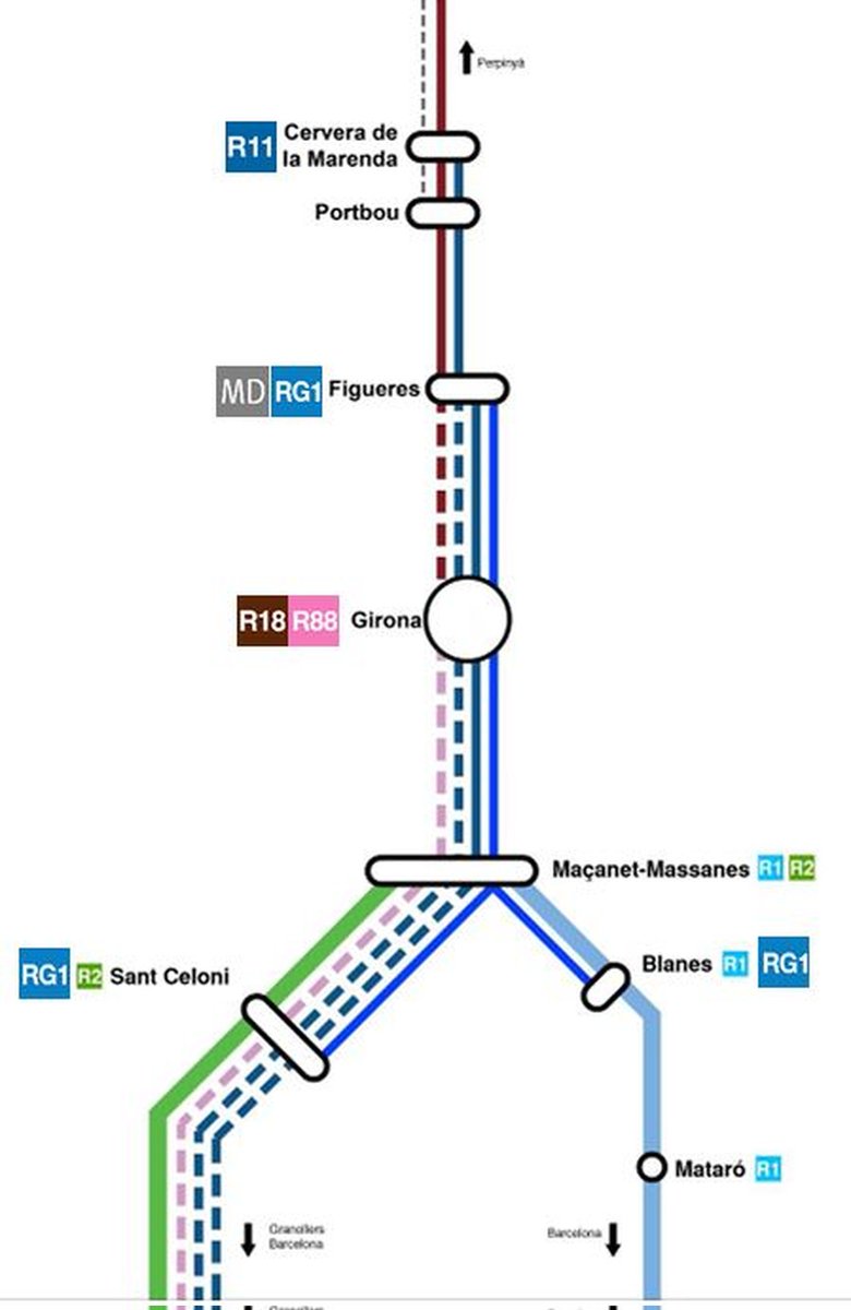 VoieMidi's tweet photo. 🚄 À cela s'ajoute le retour du projet de prolongement du 3e rail Gérone-Vilamalla jusqu'à Portbou. L'objectif étant une meilleure résilience du réseau avec un itinéraire alternatif pour le FRET, et la création d'une liaison Rodalies R18 entre Gérone et Perpignan d'ici 2040 ⤵️ https://t.co/LLr0jW0bzI