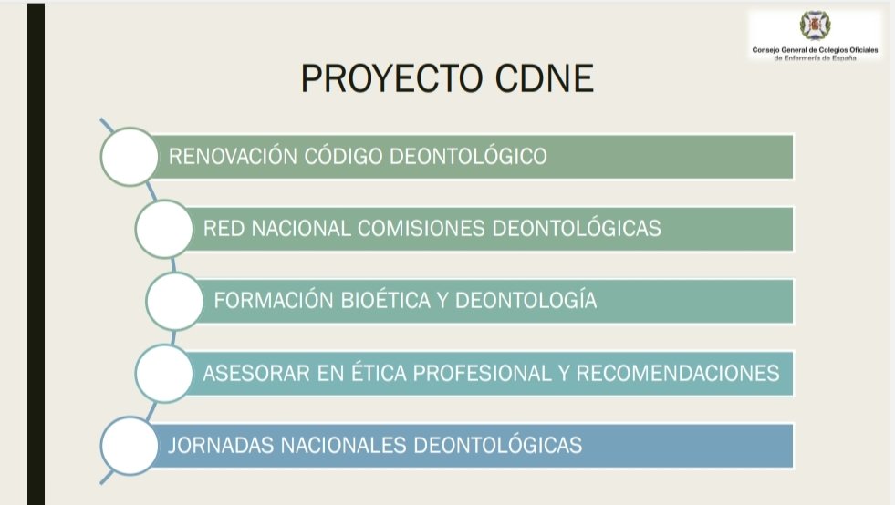 tayvs15's tweet photo. CDNE:3 años compartiendo proyectos,ilusión,trabajo y pasión por Bioética y Deontología en Enfermería.
✅Nuevo Código Ético y Deontológico
✅Red Nacional Comisiones Deontológicas
✅Formación Bioética y Deontología
✅Asesoría Ética profesional y recomendaciones
✅Jornadas Nacionals https://t.co/7VisElcle2