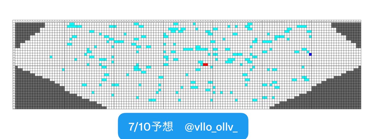 vllo_ollv_'s tweet photo. 7/10〜7/12 BEAT AX アリーナ座席 構成予想
最新版です。ツリーに詳細続きます。
大幅な変更がなければ、これにて図の作成は終了いたします。
沢山のご回答、本当にありがとうございました！ https://t.co/51pYpIpDxa